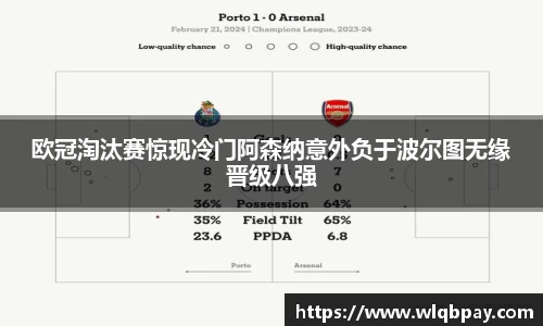 欧冠淘汰赛惊现冷门阿森纳意外负于波尔图无缘晋级八强
